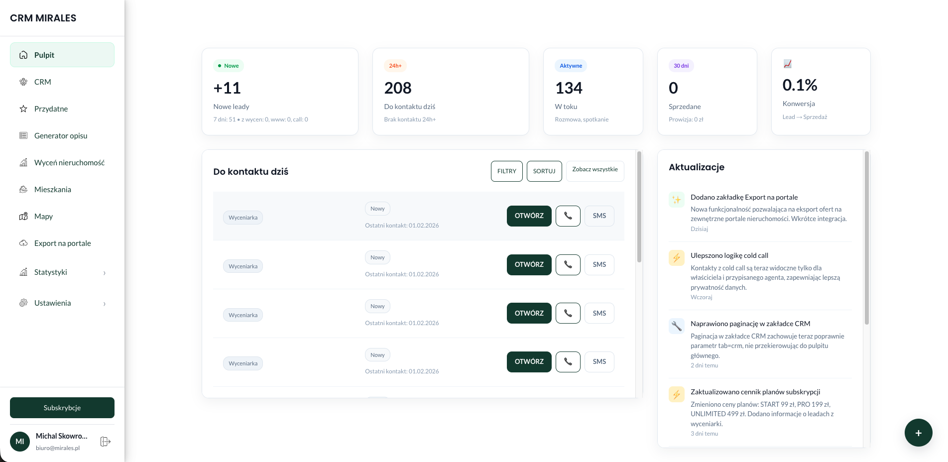 Mirales – panel CRM (dashboard)